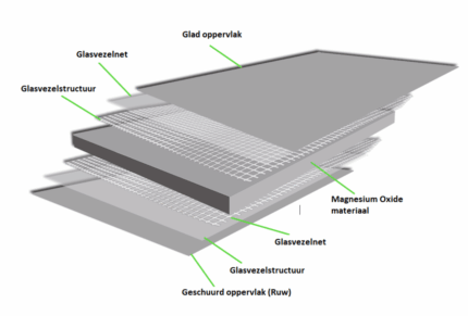 vh-mgo-board-6-mm-magnesium-oxide-board