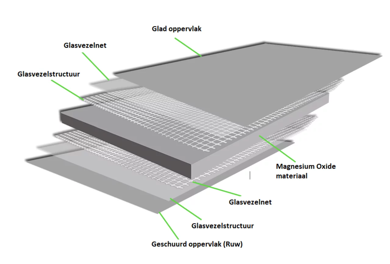 VH MGO-Board 6 mm - Magnesium Oxide Board - Volle Pallet
