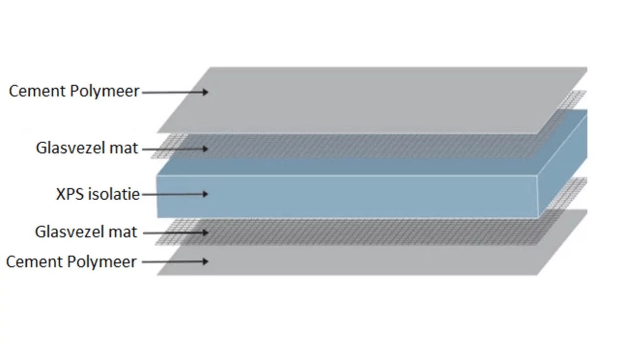 VH RVS bevestigingsrozetten 32 mm voor Polyboard XPS platen