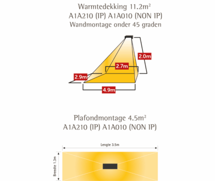 warmtedekking apollo a1 1000w