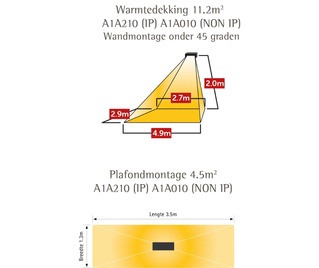 Tansun Apollo A1A – Infrarood Werkplekverwarming -1000W